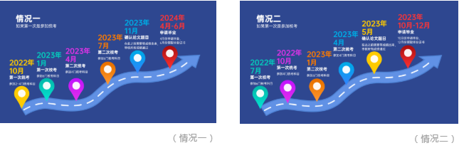 自考1.5年拿证是真的吗（自考本科最快能多久拿证）