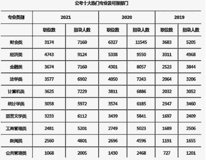 自考本科考公务员难吗受限吗（以下五类情况不适合考公）